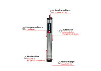 Einhell Tiefbrunnenpumpe GE-DW 1255 N-A,  Ausstellungsstück