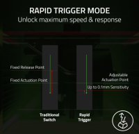 Razer Tartarus Pro - Gaming Keypad programmierbare Tasten schwarz