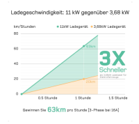 dé Mobile Wallbox Ladestation 11kW [3-phasig|7m|6-16A] Einstellbare Ladeleistung