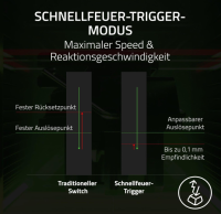 Razer Huntsman Mini  Gaming-Tastatur mit 60% Formfaktor UK QWERTY