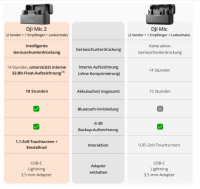 DJI Mic 2 (2 Sender + 1 Empfänger + Ladeschale) Mikrofon