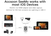 Accsoon SeeMo HDMI auf USB C Video Capture Adapter ❌BITTE...