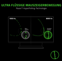 Razer Viper 8K Hz - Beidhändige Gaming Maus 20000 DPI