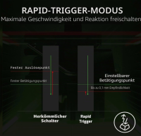 Razer Tartarus Pro Mercury - Gaming Keypad - Gamepad 32 Tasten