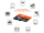 VANTRUE 256GB microSD Speicherkarte, UHS-I U3 4K, inkl. Adapter, OHNE OVP