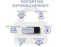 Integral 64GB Crypto-C Dual Verschlüsselter USB-Flash-Speicherstick, OHNE OVP