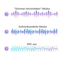 Huawei FreeBuds Pro, True Wireless Bluetooth Kopfhörer mit intelligenter Geräusc