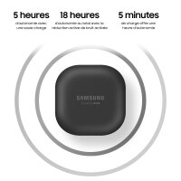 Samsung Galaxy Buds Pro Kabellose Kopfhörer mit Geräuschunterdrückung, Schwarz [Spanish Version]