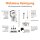 Amazon Basics Akku-Staubsauger, 2-in-1-Gerät, mit DC-Motor, 150 W, 0,7 l, Weiß/Schwarz